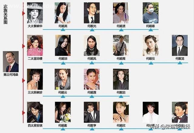 赌王的17个子女介绍 一妻三妾17个孩子