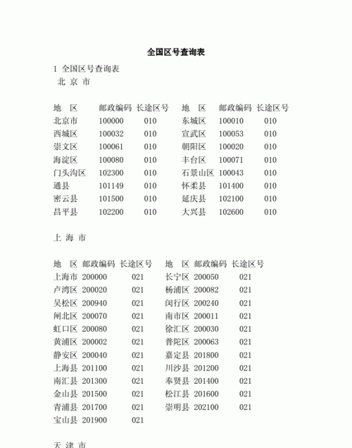 0256是什么地方的区号