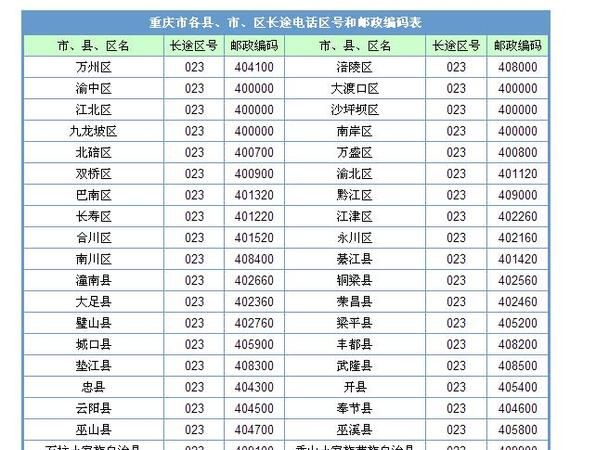 023是哪里的电话区号啊