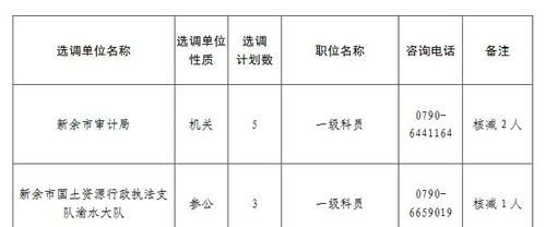广东的参公公务员和公务员具体什么差别