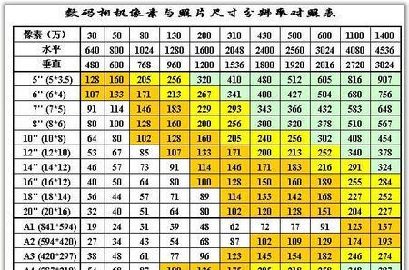 两寸照片的像素是多少乘多少