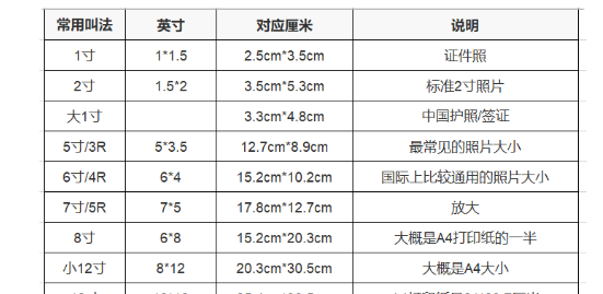 两寸照片像素大小为多少,两寸照片的大小是多少厘米图2