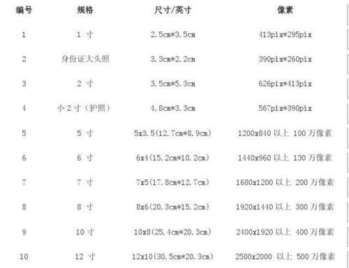 二寸照片尺寸比例