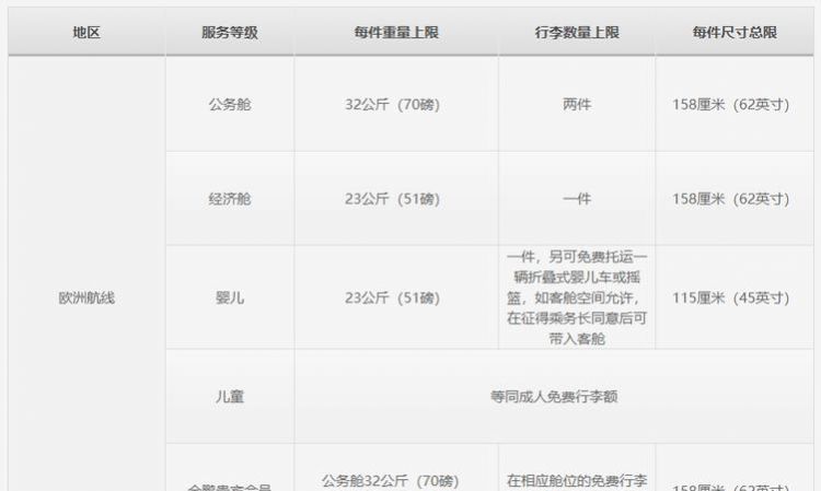 提前5个小时能办托运吗
