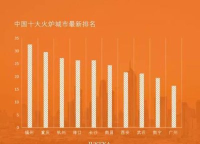 ​中国四大火炉，中国有哪四个城市为四大火炉？