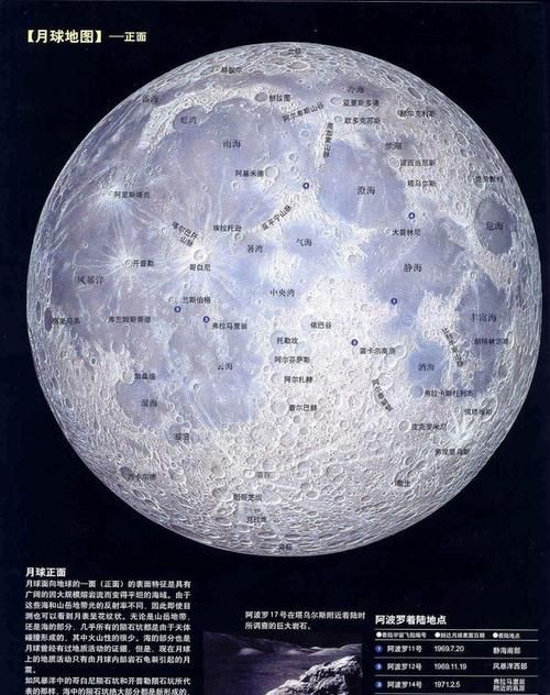 月球到地球的距离