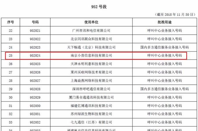 95720是哪个快递的号