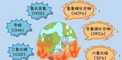 ​氟化氮有毒,氮气是一种无色无味无臭的惰性气体