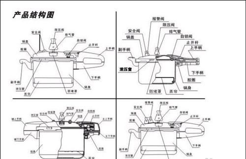 高压锅的正确使用方法是怎样的