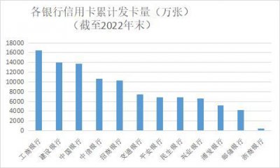 ​信用卡调查问卷题目(信用卡调查问卷模板)
