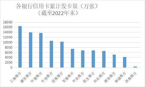 信用卡调查问卷题目(信用卡调查问卷模板)-第1张图片-