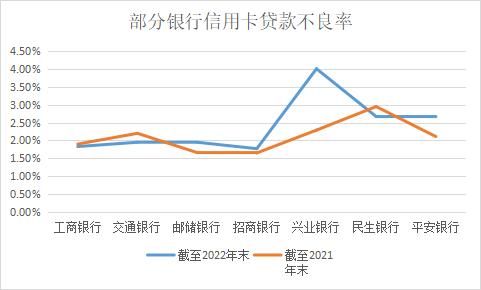 信用卡调查问卷题目(信用卡调查问卷模板)-第2张图片-