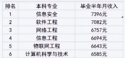 ​测控技术与仪器工资一般是多少(测控技术与仪器工资高不高)