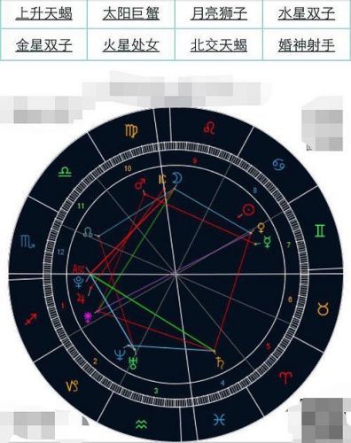 新浪星座配对查询(新浪星座配对查询日期)-第1张图片-