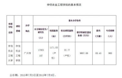 ​广州仲恺农业工程学院是几本？广州仲恺农业工程学院怎么样