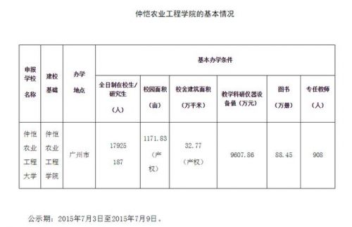 广州仲恺农业工程学院是几本？广州仲恺农业工程学院怎么样-第1张图片-