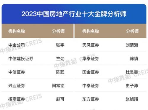 上海房地产开发公司有哪些(上海房地产开发公司可以持有多套房产吗)-第2张图片-