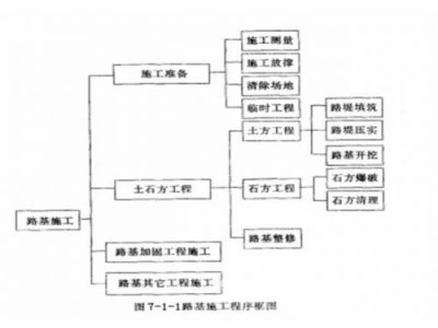 ​市政工程简介PPT  市政工程简介模版