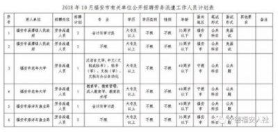 ​福安人才人力资源网(福安市人才工作网)