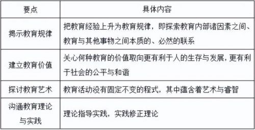职业教育学题库及答案(职业教育学论文)-第2张图片-