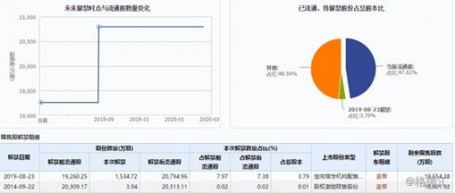 瑞普生物股票股吧(瑞普生物股票股吧同花顺)-第2张图片-