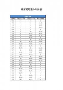 ​延长退休年龄最新规定2023年新政策解读(延长退休年龄最新规定2023年)