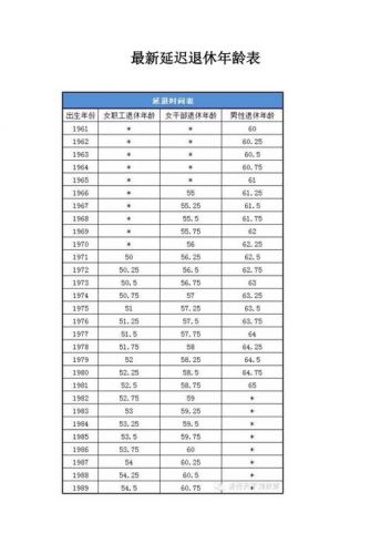 延长退休年龄最新规定2023年新政策解读(延长退休年龄最新规定2023年)-第1张图片-