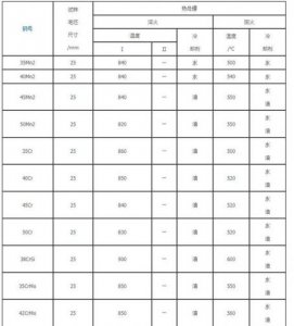 ​高频淬火工艺流程，高频淬火工艺参数