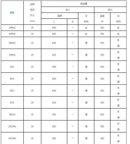 高频淬火工艺流程，高频淬火工艺参数-第1张图片-