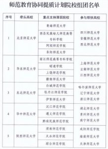 ​和田师范专科学校可以专升本吗(和田师范专科学校报名)