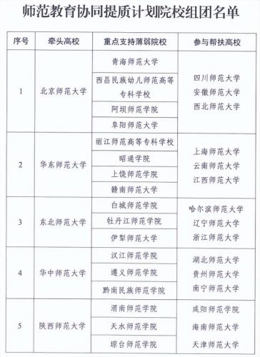 和田师范专科学校可以专升本吗(和田师范专科学校报名)-第1张图片-