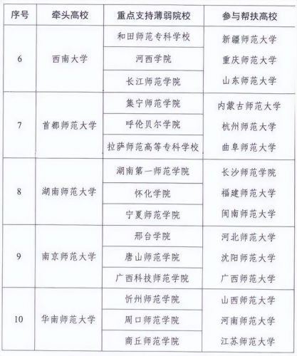 和田师范专科学校可以专升本吗(和田师范专科学校报名)-第2张图片-