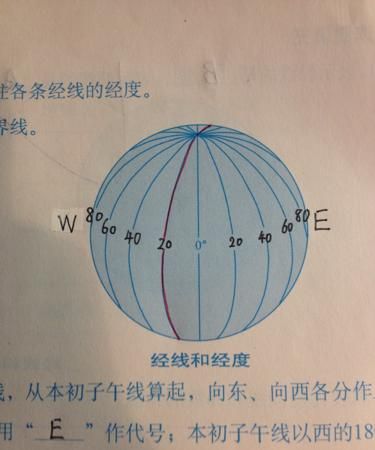 中高纬度北大西洋海流分界线