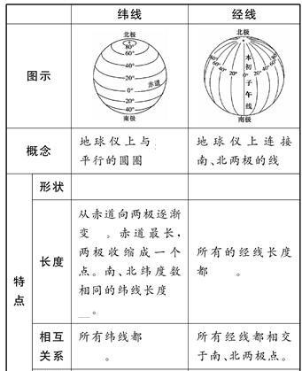 南北半球分界线上的洲有哪些