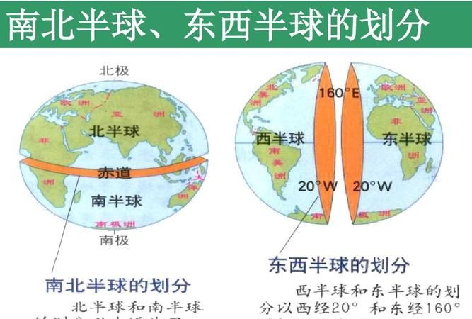半球分界线是什么