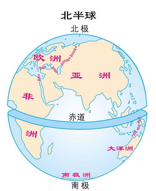 南北经度的分界线