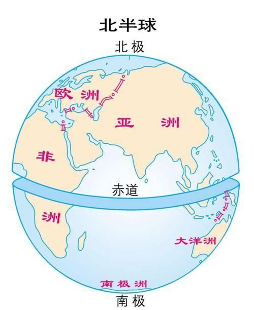 南北半球分界线，南北半球分界线示意图？图3