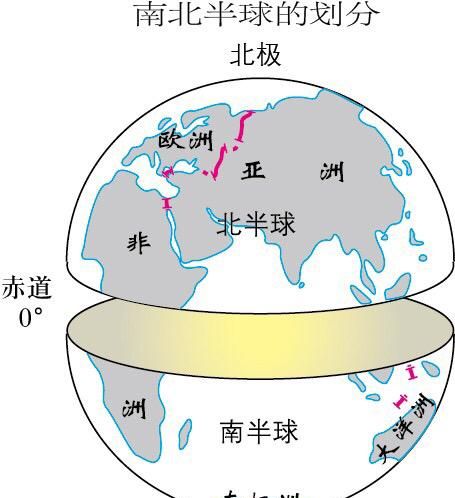 南北半球分界线，南北半球分界线示意图？图5