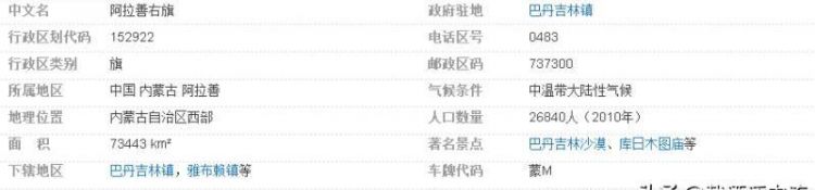 阿拉善是哪里的城市，内蒙的阿拉善和巴彦淖尔哪个城市的工业项目投资的大？谢谢？图2