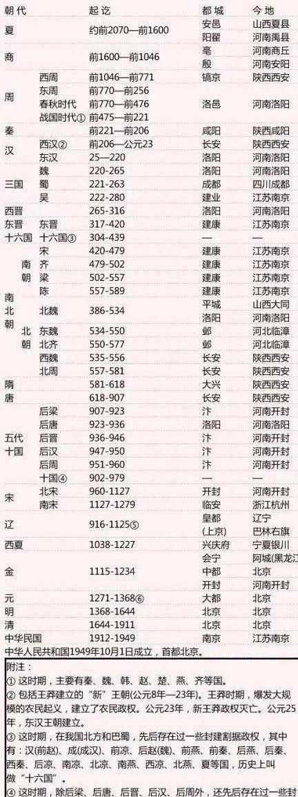 公元1年是中国哪一年哪个朝代