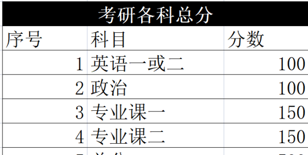 考研总分多少分过国家线,今年的考研国家线是多少分图4