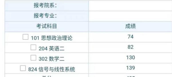 考研总分多少分过国家线,今年的考研国家线是多少分图5