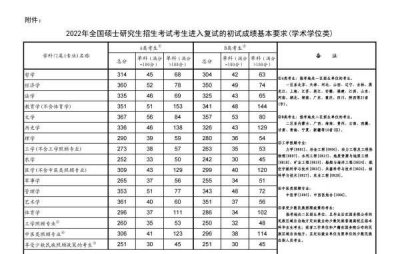 ​考研总分多少分过国家线,今年的考研国家线是多少分