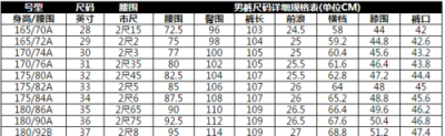 ​2尺4的腰围穿什么码,2尺4的腰围是多大码的裤子
