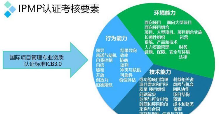 个人能力包括哪些方面