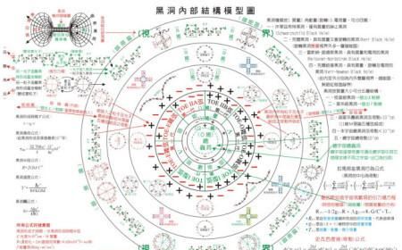 黑洞是什么东西,黑洞是什么图6