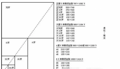 ​正度6开尺寸多少,6开纸是多大 尺寸