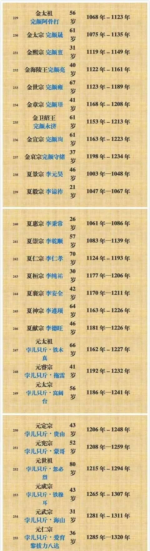 夏朝皇帝列表，夏朝皇帝列表排名表？图9
