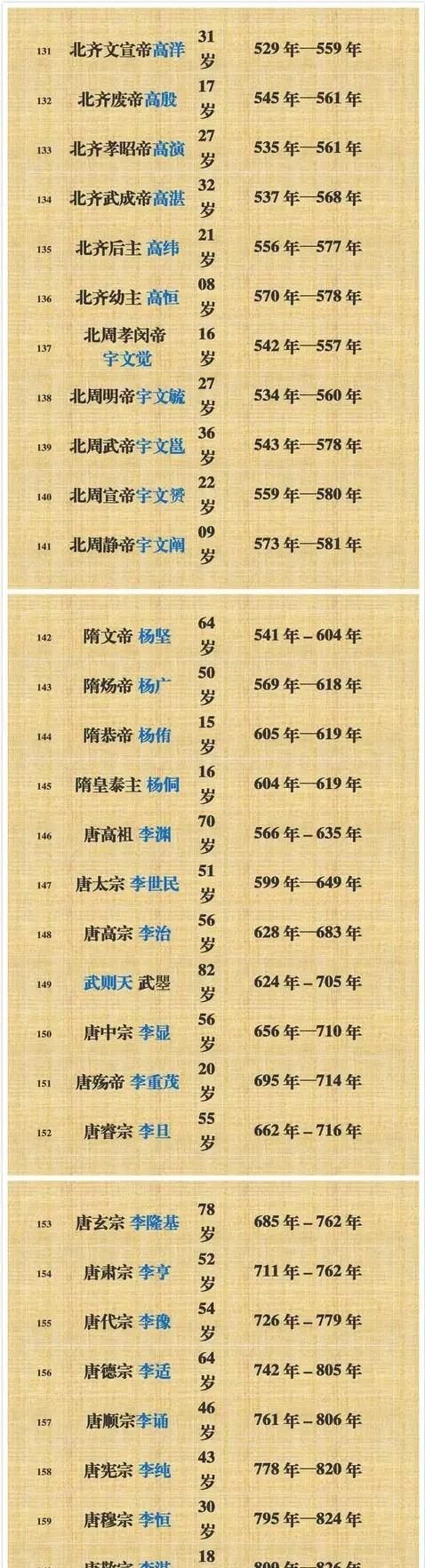 夏朝皇帝列表，夏朝皇帝列表排名表？图6