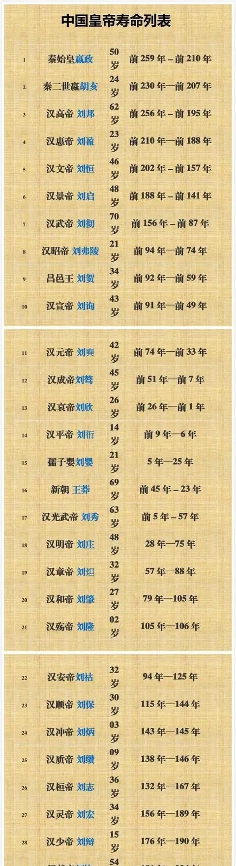 夏朝皇帝列表，夏朝皇帝列表排名表？图2